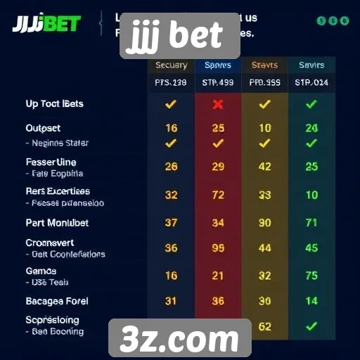 Comparação entre jjj bet e concorrentes